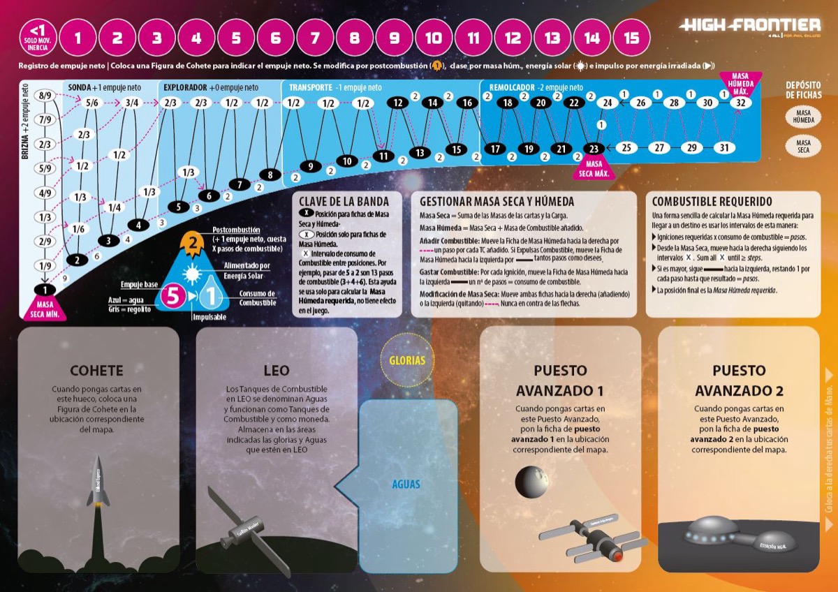 High Frontier 4 All – Edición Deluxe 2