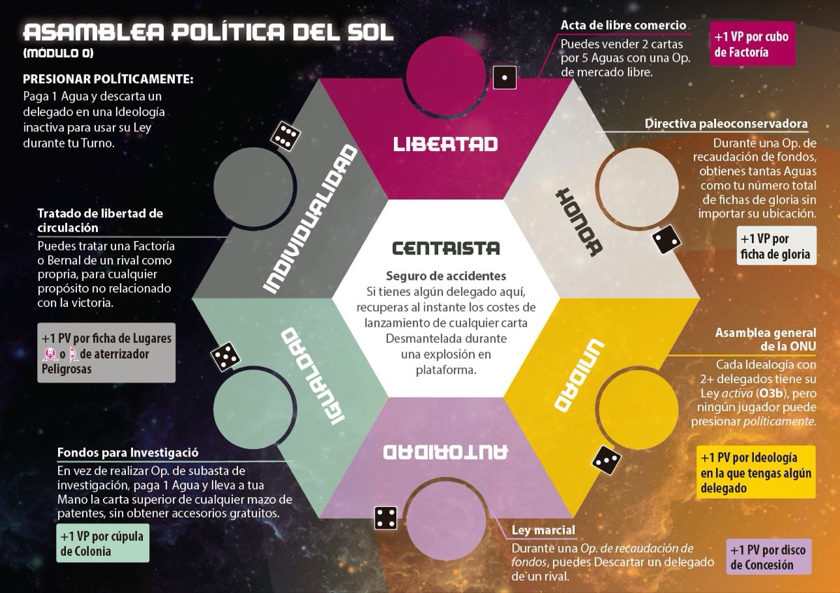 High Frontier 4 All – Edición Deluxe 3